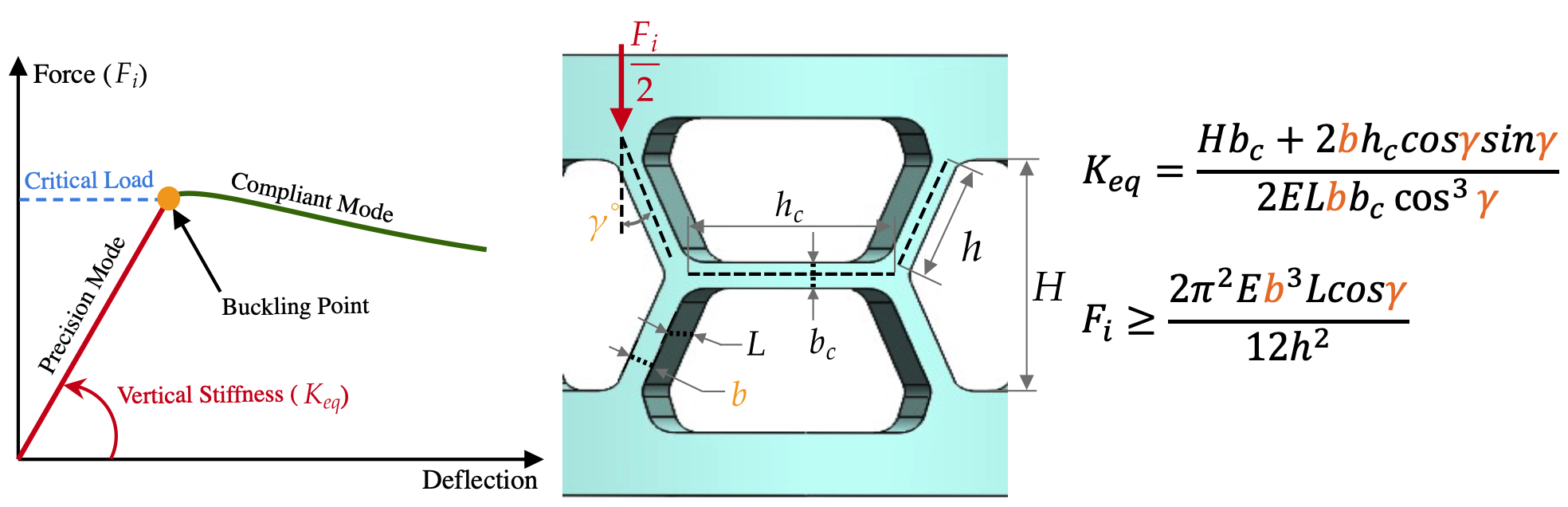 Theoretical_Analysis