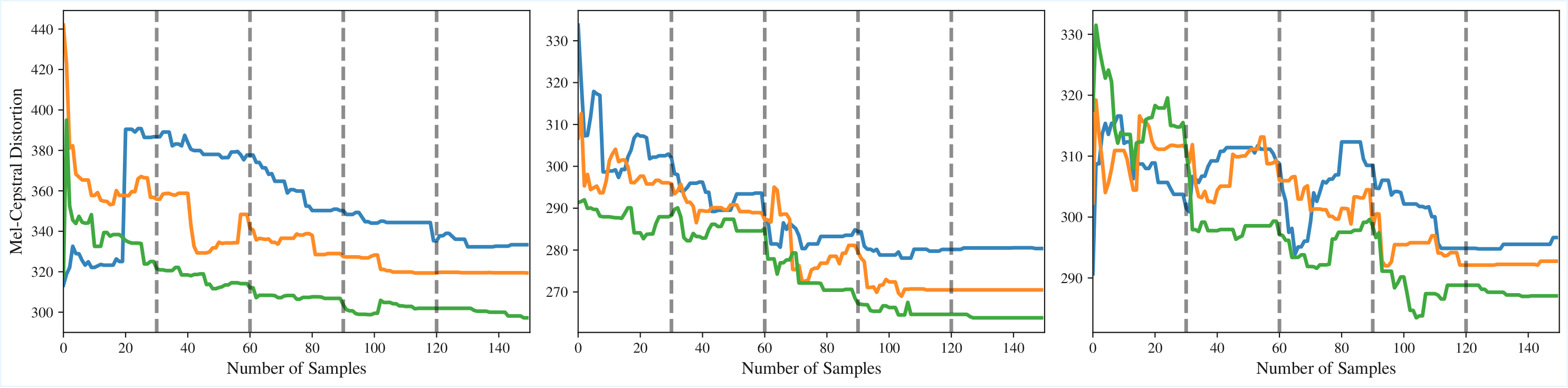 Experiment 1 Results